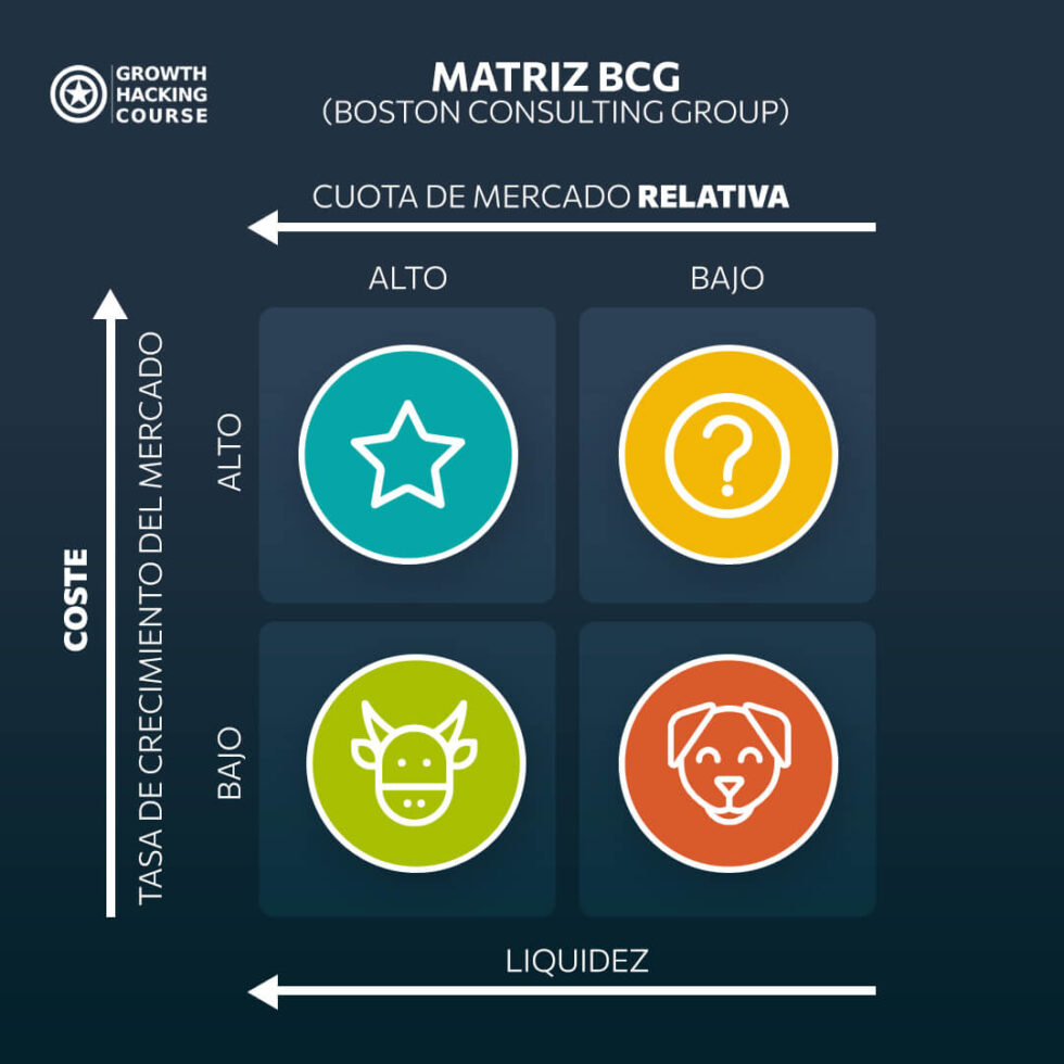 Matriz Bcg Qué Es Y Para Qué Sirve Boston Consulting Group My Xxx Hot