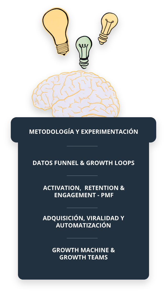 100% APLICARÁS TODO LO APRENDIDO A TU EMPRESA